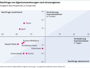 MEHR LESEN