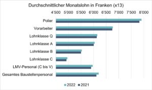 MEHR LESEN